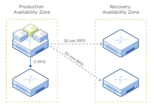 Nutanix AOS release 5.17 with lots of juicy features